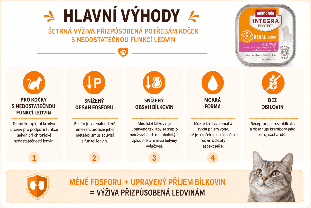 Hlavní výhody renální výživy pro kočky Integra Procted Pork (1)